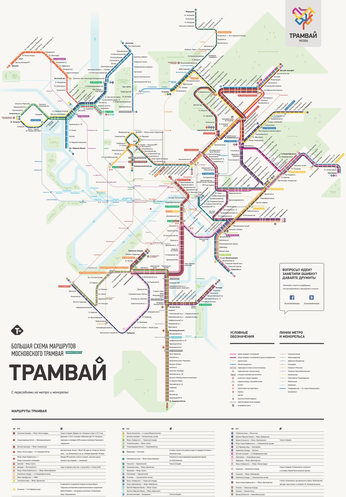 Mapa da rede de bondes de Moscou